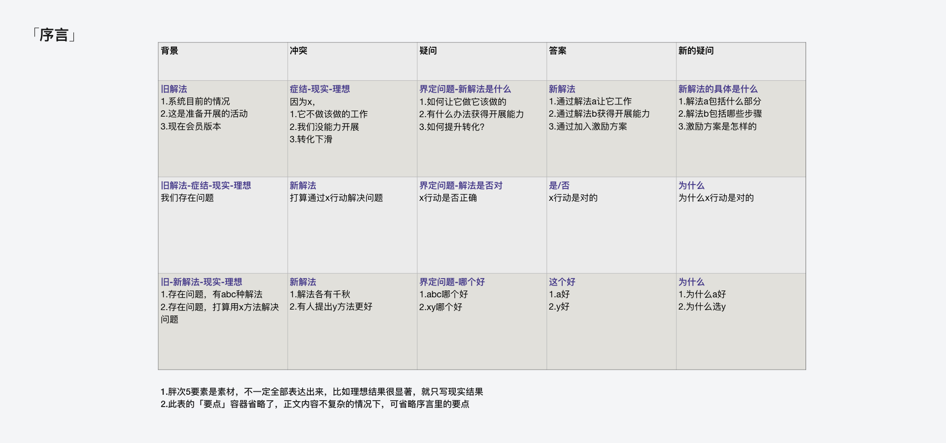 产品经理，产品经理网站